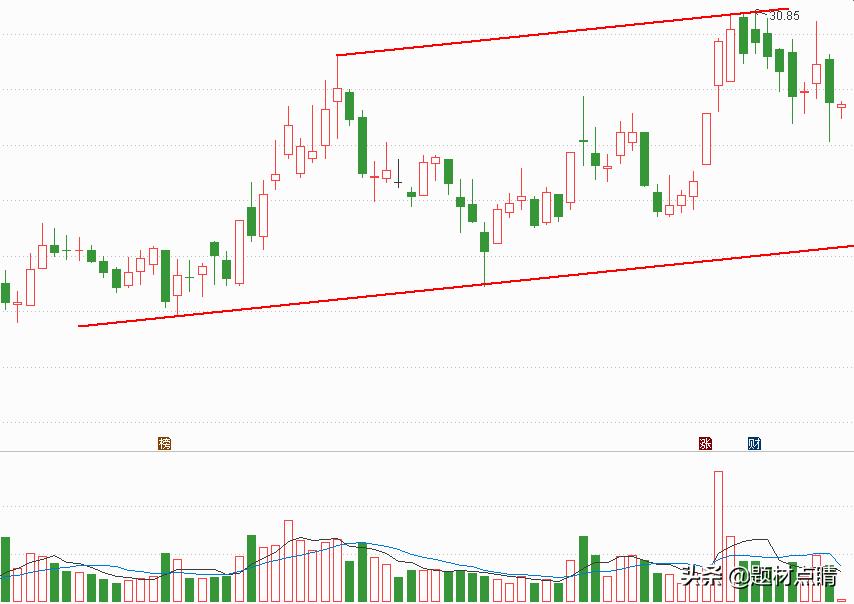 化工龙头股名单汇总,化工原料行业的十大龙头股