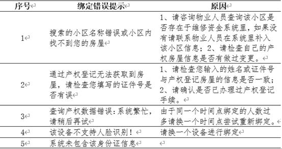 绑定深圳市物业管理服务公众号,物业管理公众号