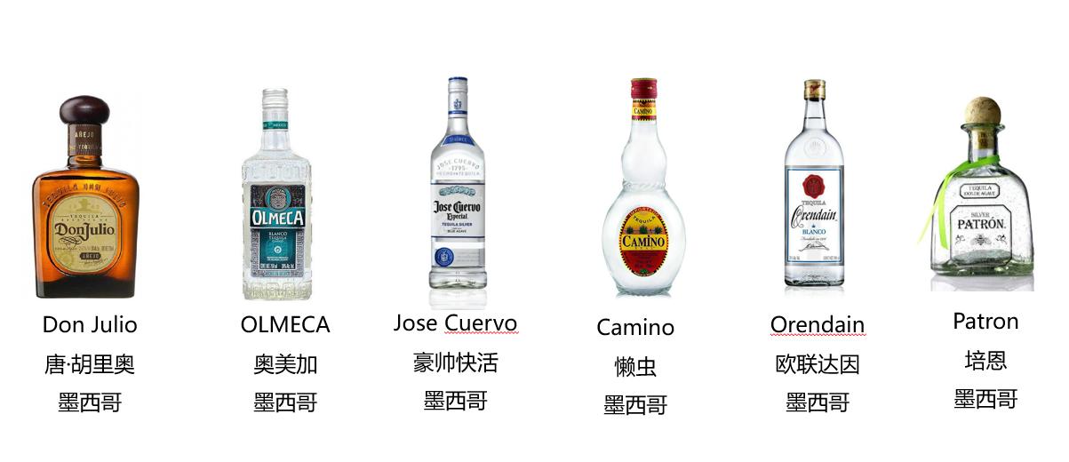 二狗关于游戏的知识,洋酒基础知识大全集