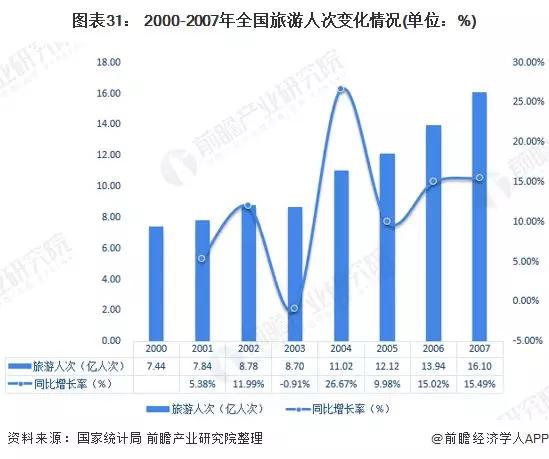 2020年可能爆发的20大行业现状和前景分析