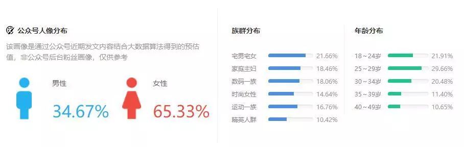 复投率97%,精准覆盖多个城市,2000万+的高消费力用户一次性带走