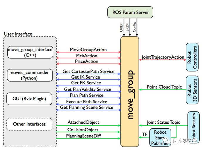 技术分享|学习ROS，这5个常用工具不能少