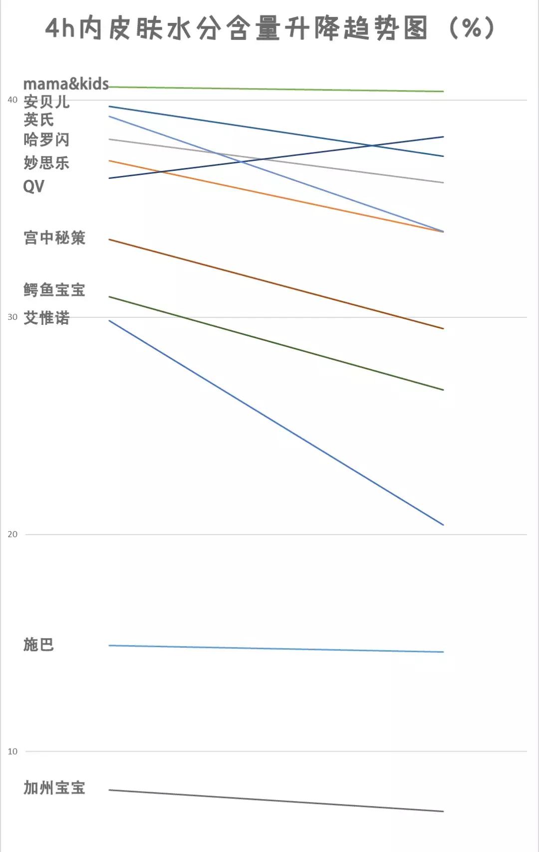 儿童润肤霜测评十大排名,宝宝润肤霜分析