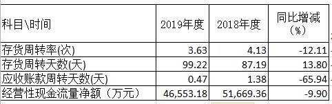 丸美股份的未来估值,丸美股份是化妆品龙头吗
