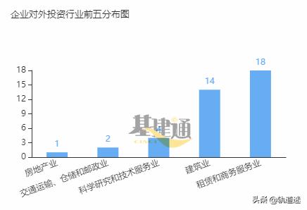 中国中铁投资公司的发展前景,中铁几大投资公司对比