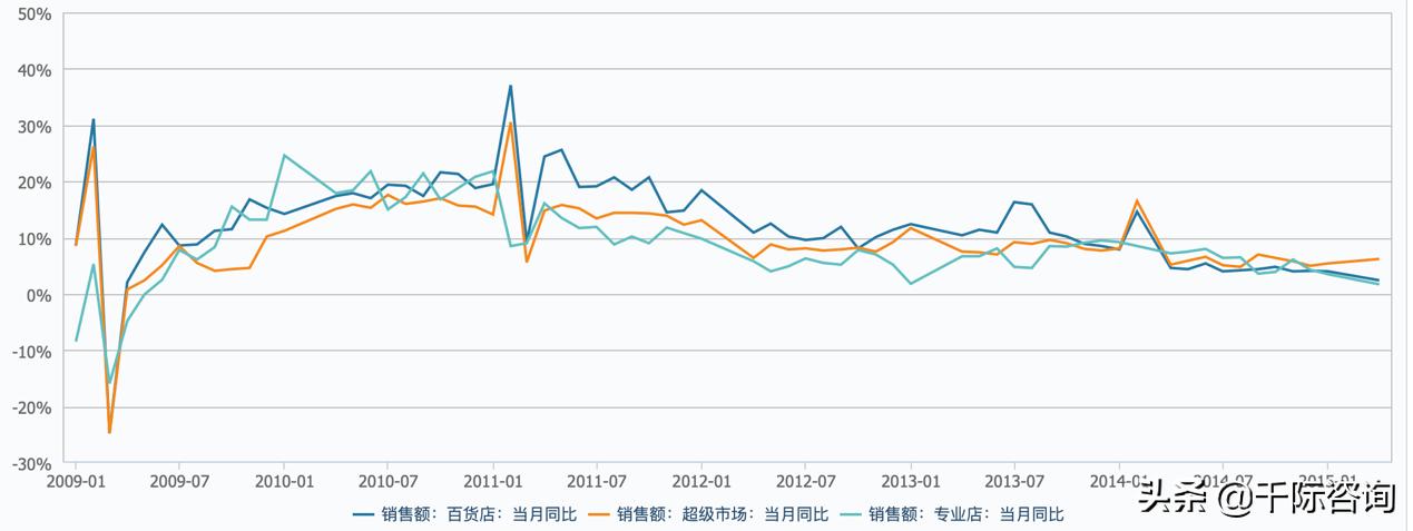 2021新零售行业市场分析报告,2021零售数据分析报告