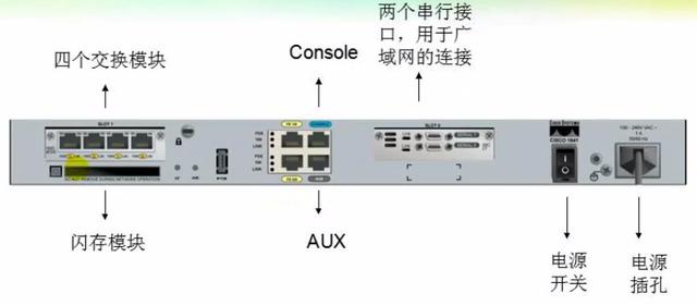 路由器硬件加速有哪些技术,华为6506路由器硬件信息
