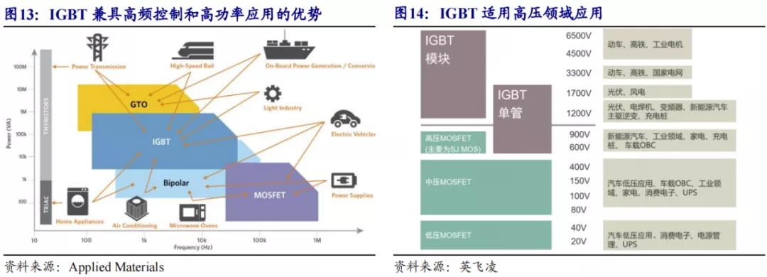 斯达半导是新能源还是半导体,深度分析斯达半导体