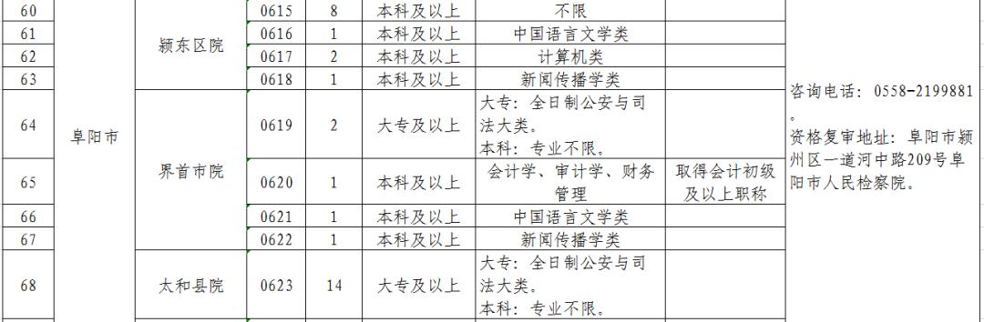 安徽省检察院书记员招聘结果公示,安徽检察院聘用制书记员公告