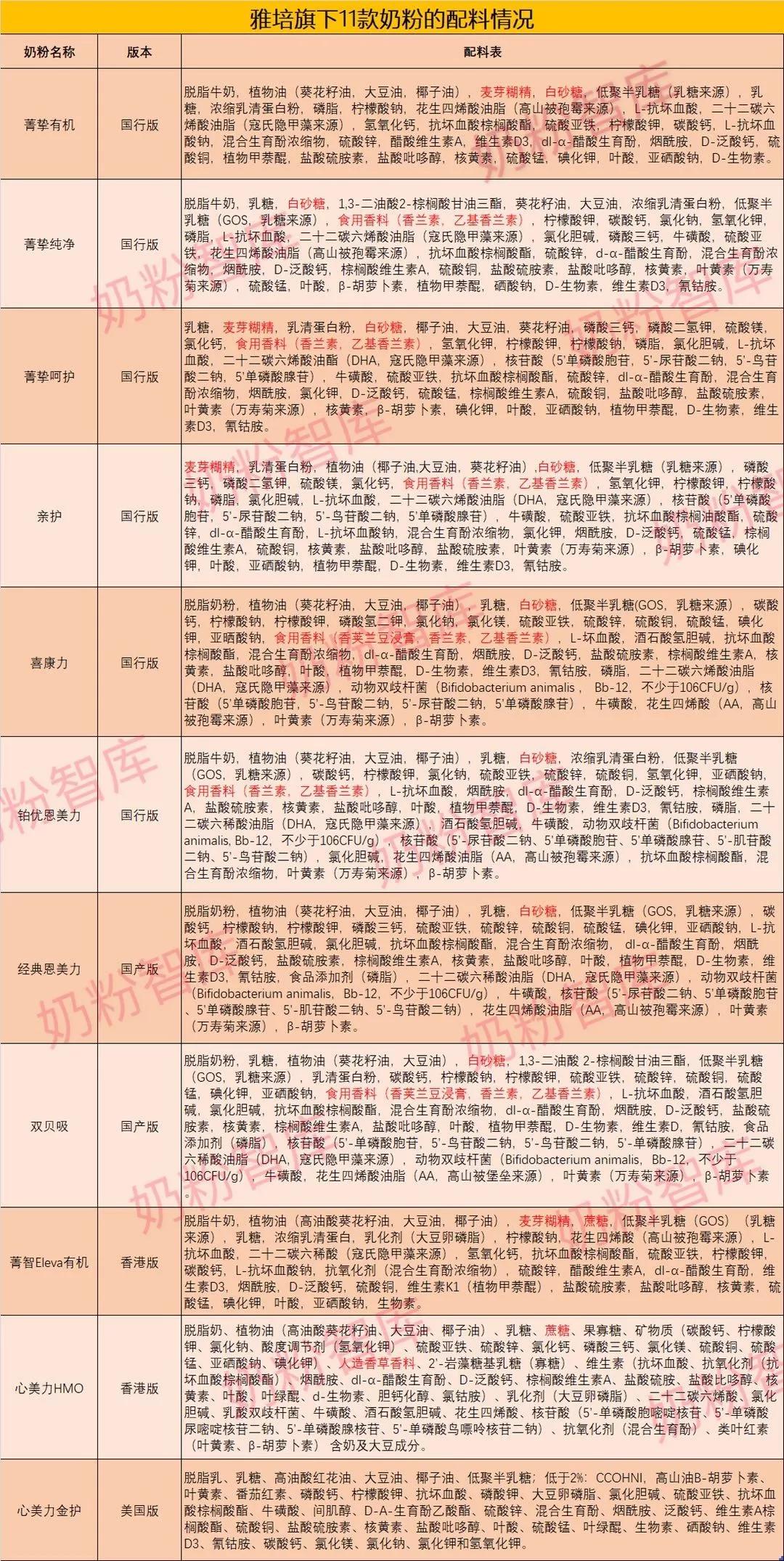 雅培菁挚蓝瓶4段奶粉测评,雅培喜康力和恩美力区别