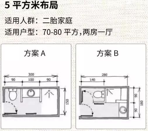 1.5米x1.5米卫生间布局最佳效果图,2.5*1.5平米正方形卫生间最佳布局