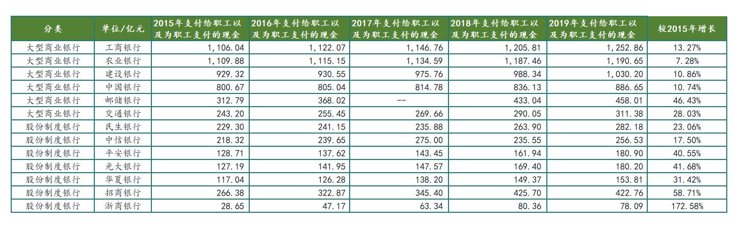 浙商银行年薪工资,银行员工收入揭秘