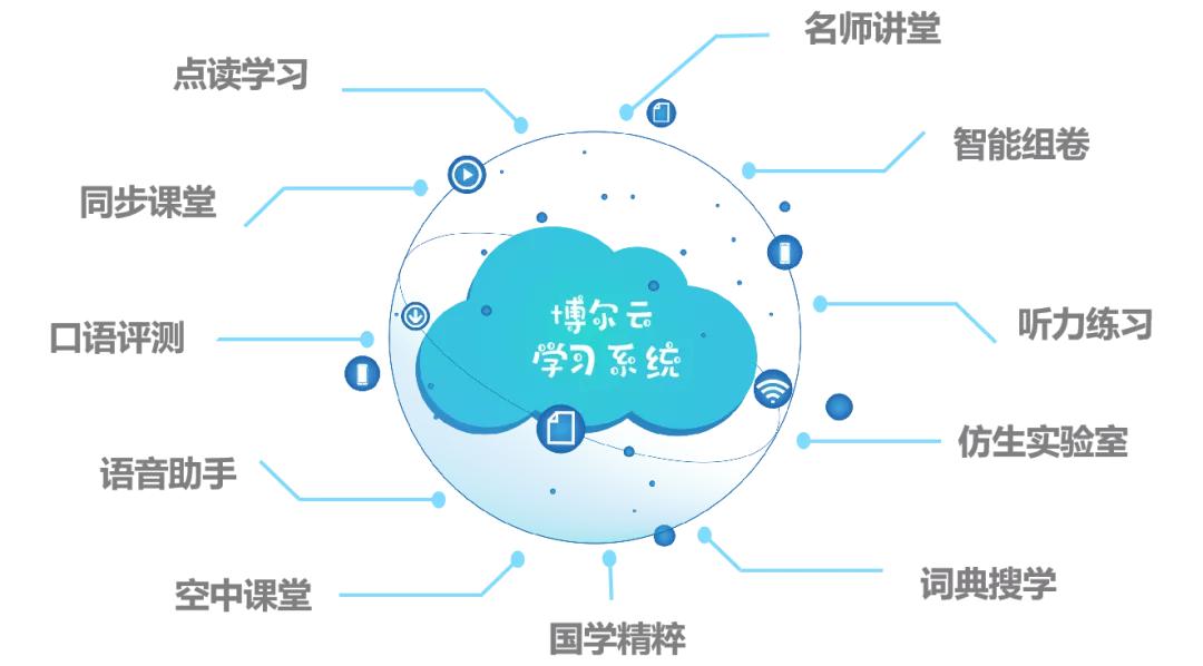 博尔云智慧学习系统,为你提供更优质的系统解决方案