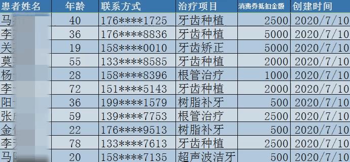 湖南人有消费券吗,湖南省2021看牙补贴政策是真的吗