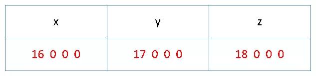 flatbuffers浣跨敤,flatbuffers妗嗘灦鍏ラ棬
