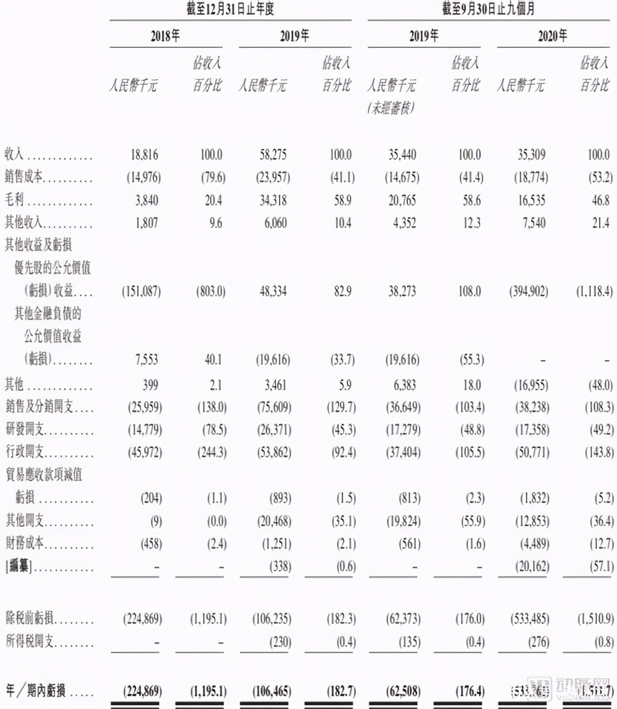 诺辉健康在哪里,诺辉健康如何运作