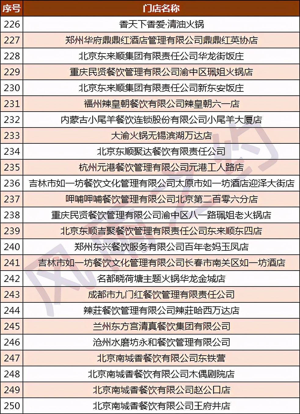 中国500强酒店,宁波白金汉爵大酒店