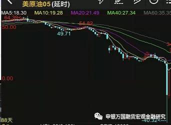 美国原油期货规则,中美原油期货