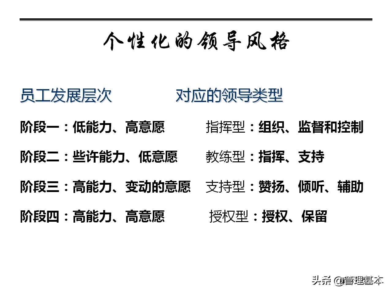 营销团队管理思路及策略,如何打造高绩效的营销团队
