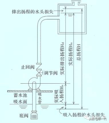自吸泵注意事项有哪些,自吸式水泵知识