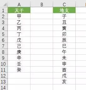 天干地支算年份正确的方法2018年,excel天干地支纪年法公式