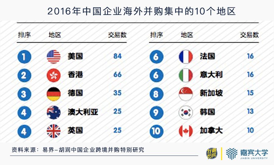 高端制造业回流美国现状,美国制造业回流对日韩影响