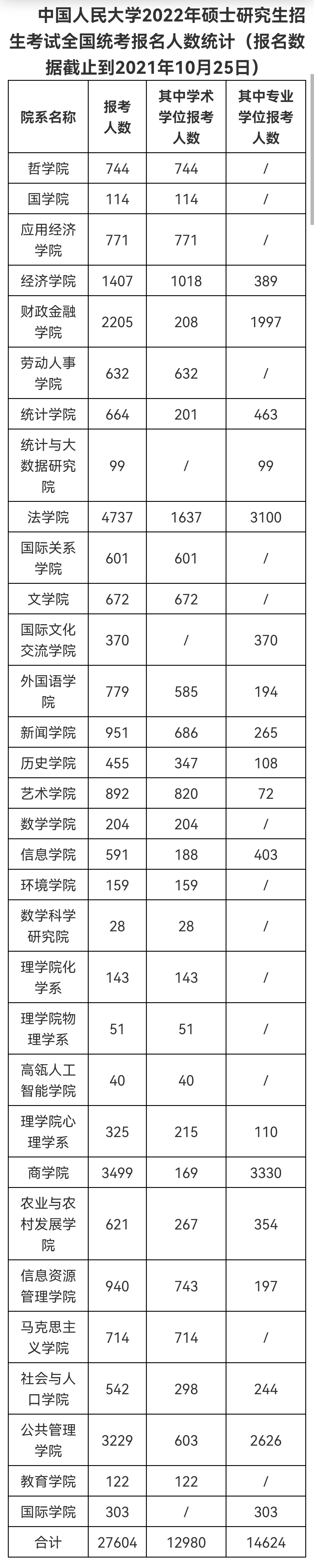 深圳大学,27966人报考,还有哪些考研热门院校?