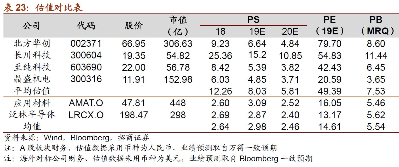 中微半导体设备,中微公司半导体设备取得极大突破