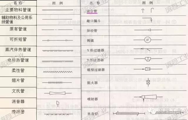 工艺流程图重复步骤怎么画,画工艺流程图用什么图纸