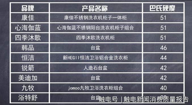 科勒toto水龙头测评,关于科勒洁具