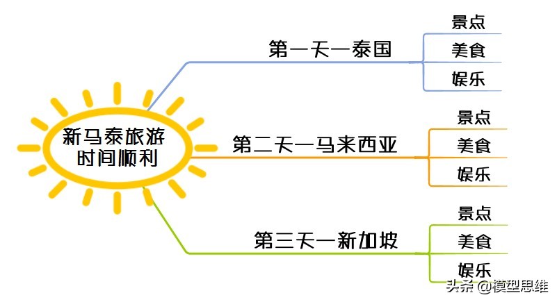 十大逻辑思维训练神器,成人逻辑思维训练神器