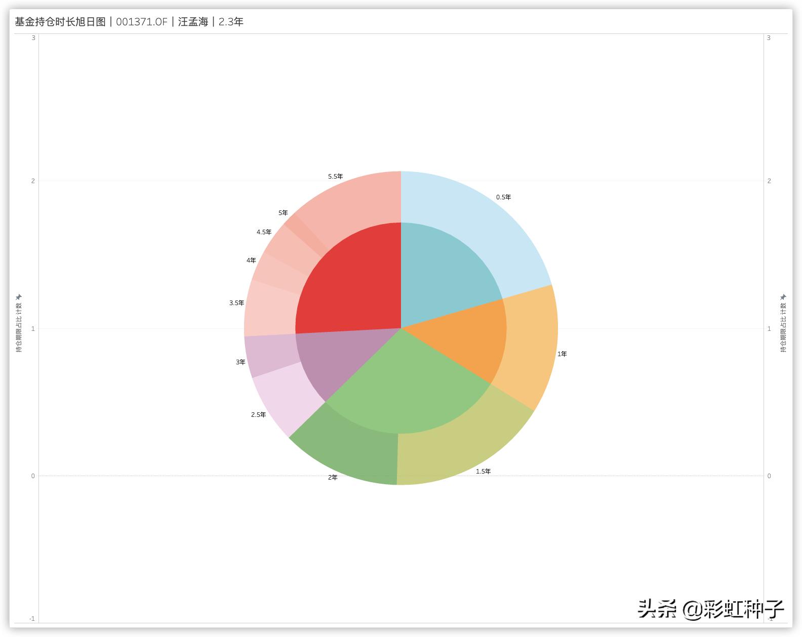 NO.564｜富国基金汪孟海-富国港股通策略精选，值不值得买？