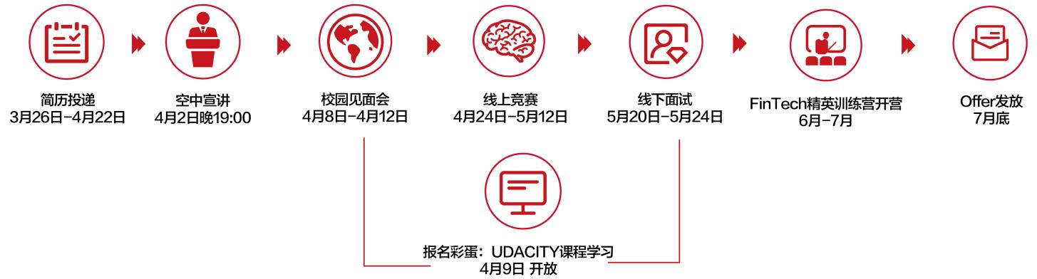 2020招商银行精英训练营,招商银行第7季fintech训练营