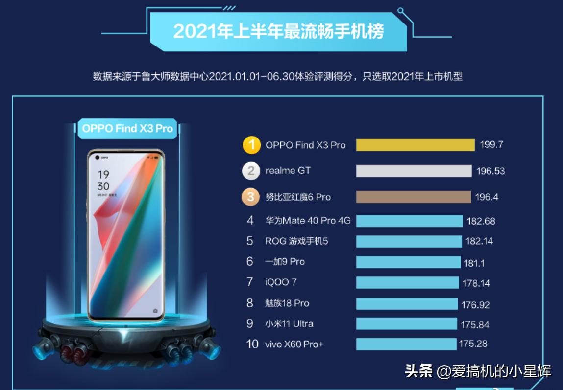 2000以内最强手机排行华为小米,安卓手机性能排行榜小米华为