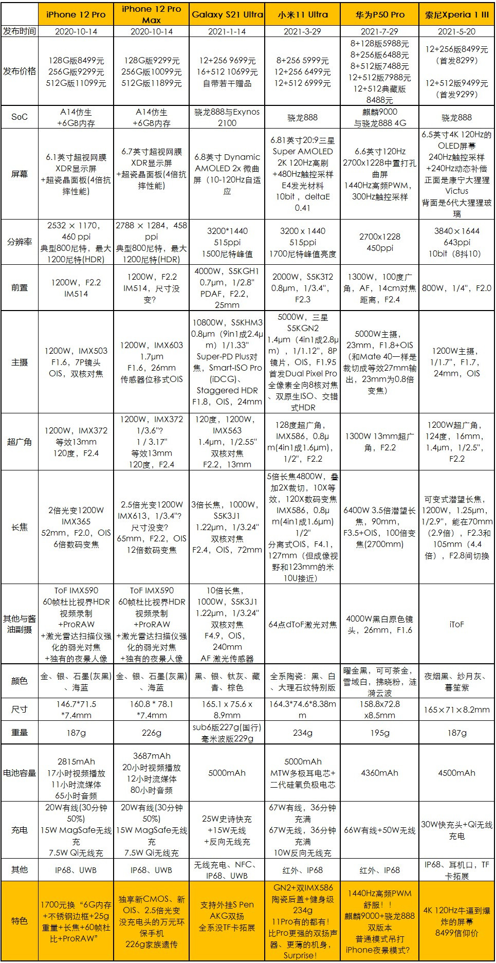 深度测评华为p50pro典藏版,华为p50pro典藏款和p50pro对比