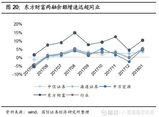 东方财富a股如何买入,东方财富购买股票和卖出的流程