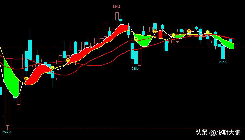 国际油价小幅反弹仍承压中国原油,今日看盘原油操作建议