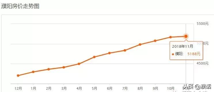 濮阳未来三年房价,濮阳房价2022价格前40名