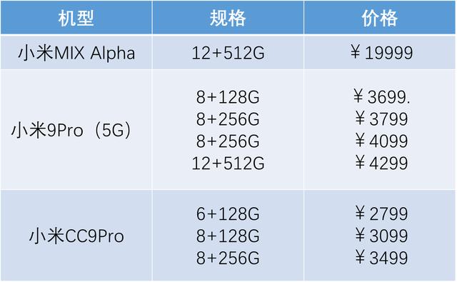 mate304g版二手回收价格,mate30pro屏幕坏了回收值多少钱