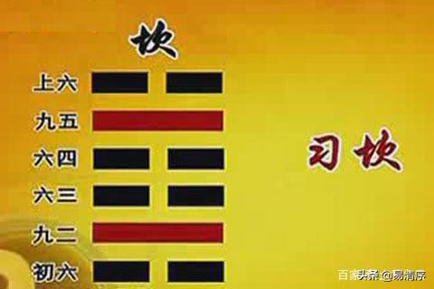 八卦的爻怎么分上下,八卦中各爻如何判别方向