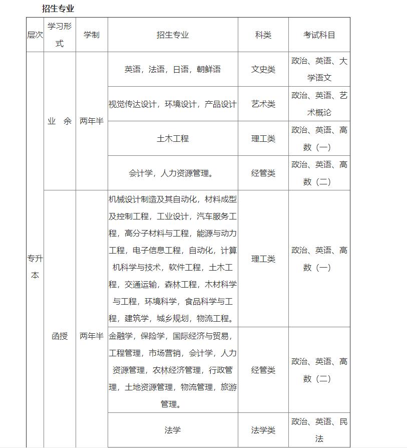 中南林业科技大学2019年成人教育招生简章