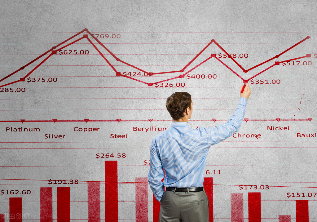初入股市炒股基本知识,股市新手入门指南及投资建议