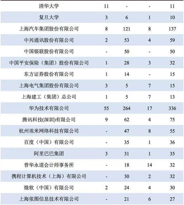 上海交通大学——备受学子推崇的顶级大学,毕业生薪酬令人羡慕