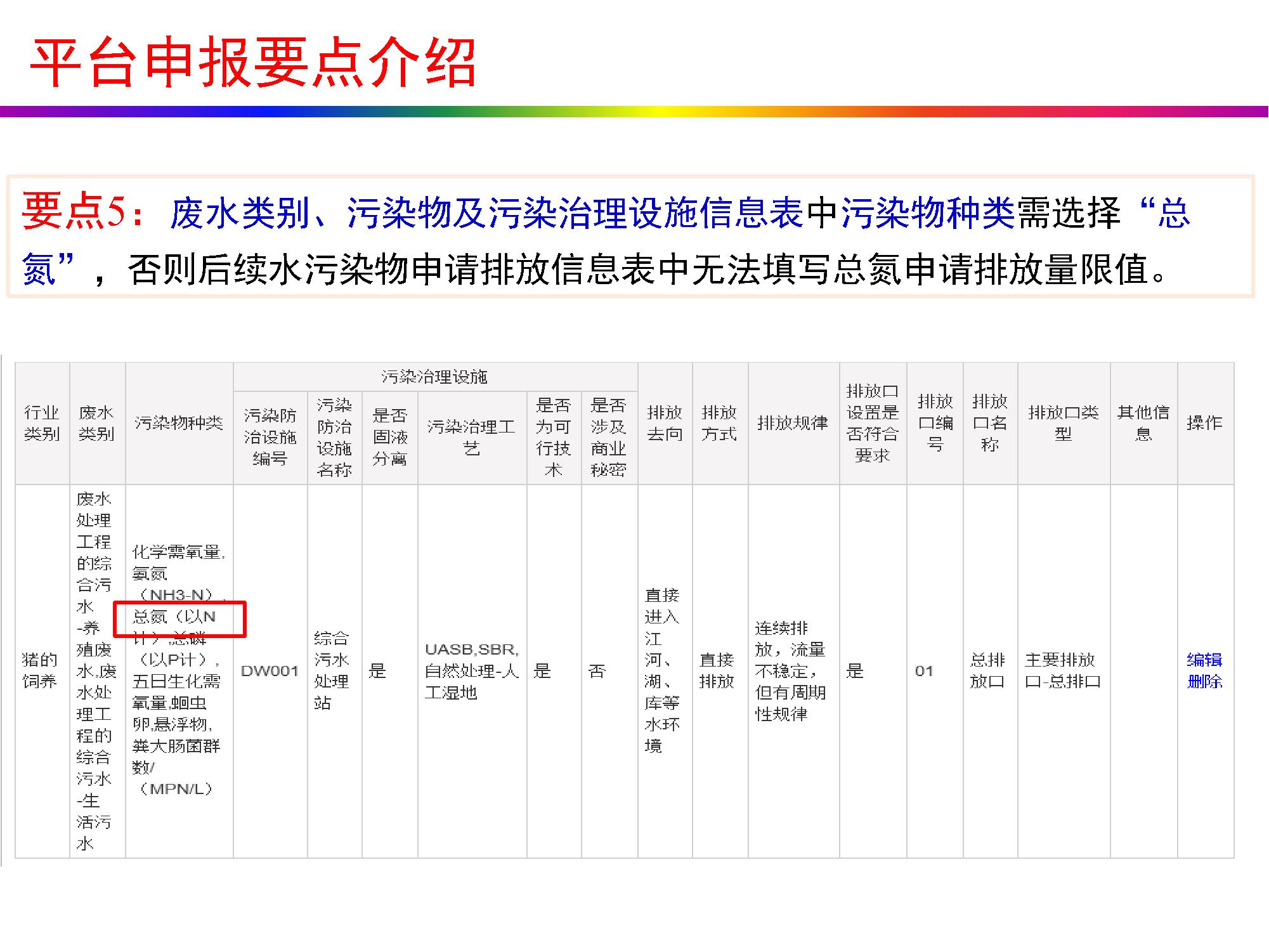 畜牧养殖排污许可证怎么办理,养殖场排污许可证办理流程