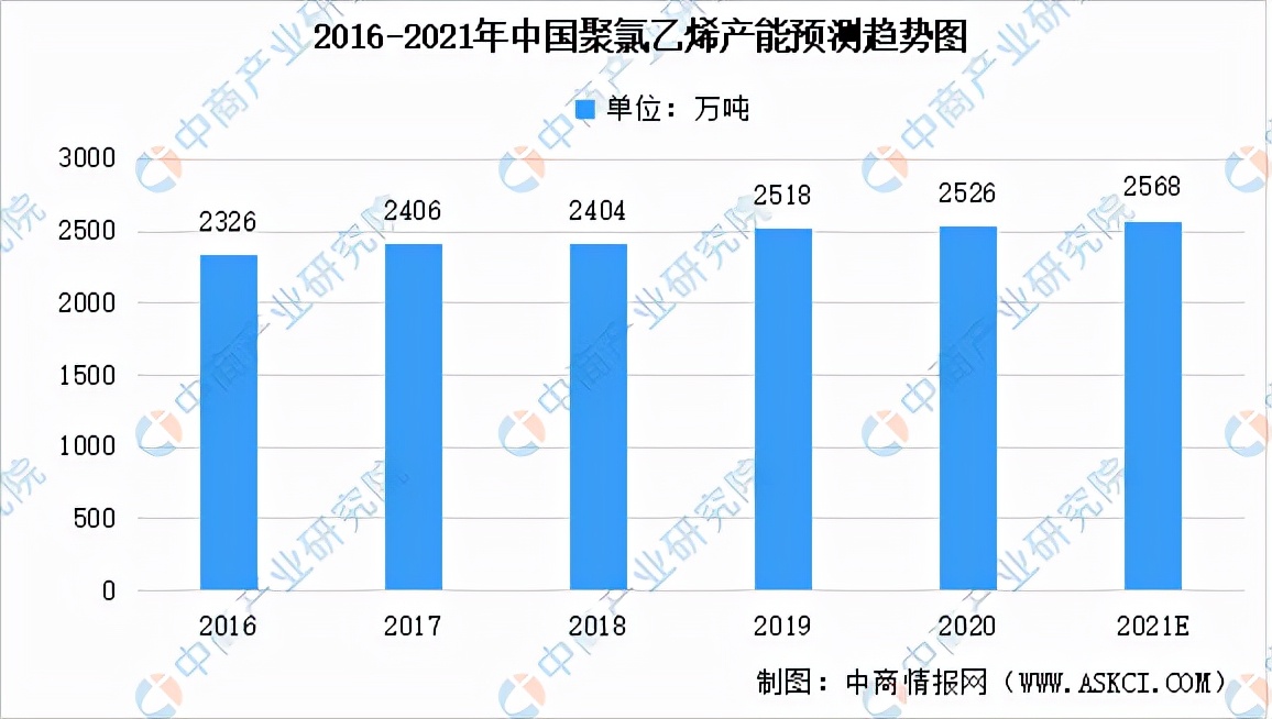 氯碱工业2023,氯碱工业报告