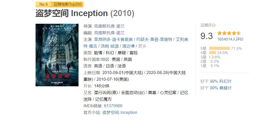 诺兰巅峰之作真正的科幻大片,诺兰电影十大神作评分