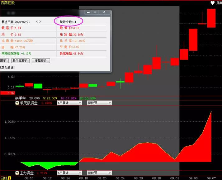 最简单的抓黑马股方法,如何捕捉黑马股票
