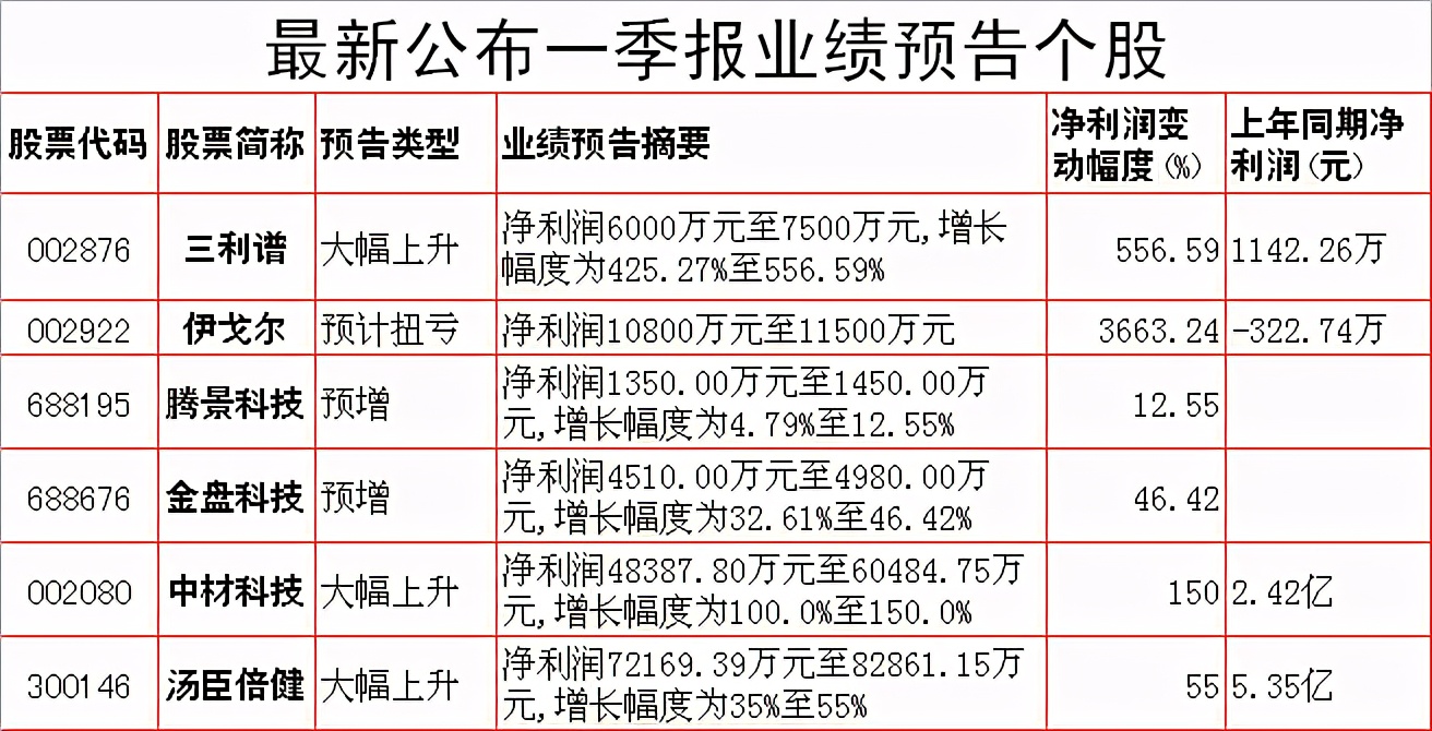 周一股市重大投资内参