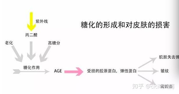 干货护肤教程手把手教你护肤,护肤美容经验分享