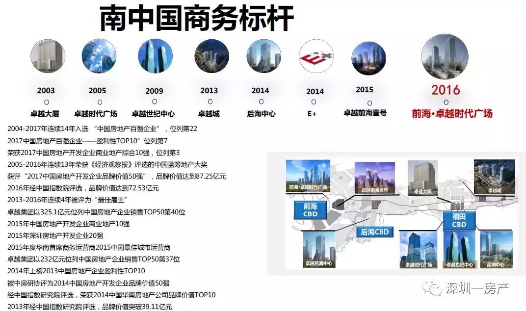 深圳宝安前海时代广场,广东深圳前海卓越时代广场哪个区